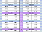 5月7日亚市更新支撑阻力：18品种支撑阻力%2528金银铂钯原油天然气铜及十大货币对%2529 - 百利好环球