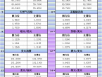 5月9日亞市更新支撐阻力：18品種支撐阻力%2528金銀鉑鈀原油天然氣銅及十大貨幣對%2529 - 百利好環球