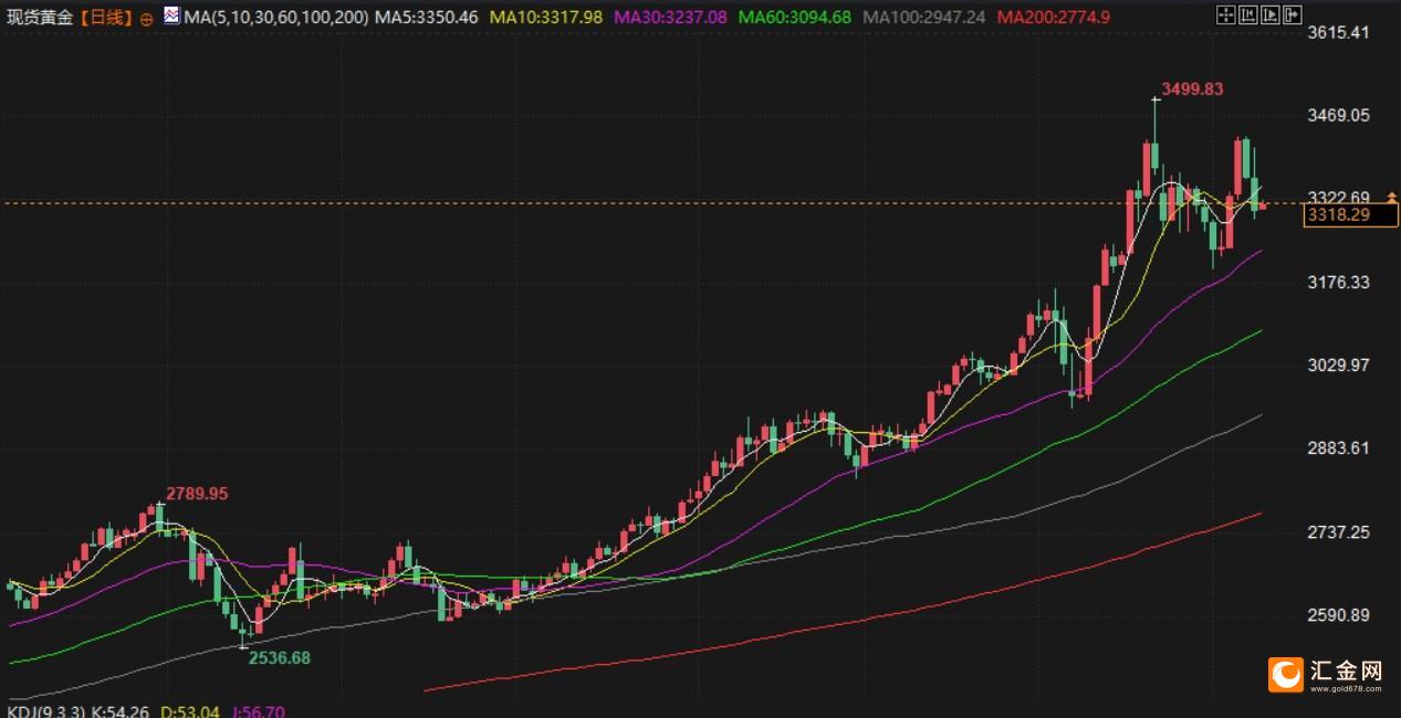 圖片點擊可在新窗口打開查看