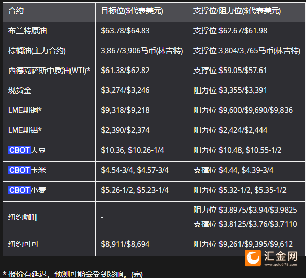 圖片點擊可在新窗口打開查看