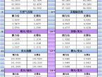5月15日亚市更新支撑阻力：18品种支撑阻力%2528金银铂钯原油天然气铜及十大货币对%2529 - 百利好环球