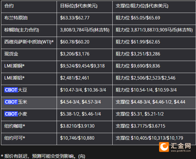 圖片點擊可在新窗口打開查看