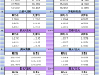 5月19日亚市更新支撑阻力：18品种支撑阻力%2528金银铂钯原油天然气铜及十大货币对%2529 - 百利好环球