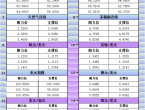 5月20日亚市更新支撑阻力：18品种支撑阻力%2528金银铂钯原油天然气铜及十大货币对%2529 - 百利好环球
