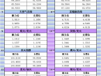 5月21日亚市更新支撑阻力：18品种支撑阻力%2528金银铂钯原油天然气铜及十大货币对%2529 - 百利好环球