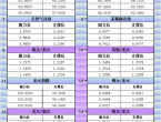 5月22日亚市更新支撑阻力：18品种支撑阻力%2528金银铂钯原油天然气铜及十大货币对%2529 - 百利好环球