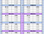 5月23日亚市更新支撑阻力：18品种支撑阻力%2528金银铂钯原油天然气铜及十大货币对%2529 - 百利好环球
