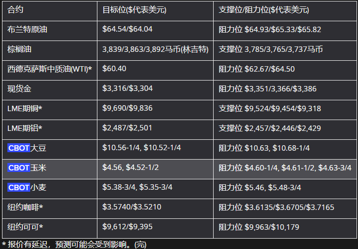图片点击可在新窗口打开查看