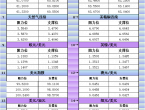 5月30日亚市更新支撑阻力：18品种支撑阻力%2528金银铂钯原油天然气铜及十大货币对%2529 - 百利好环球