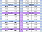 6月2日亚市更新支撑阻力：18品种支撑阻力%2528金银铂钯原油天然气铜及十大货币对%2529 - 百利好环球