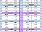 6月3日亚市更新支撑阻力：18品种支撑阻力%2528金银铂钯原油天然气铜及十大货币对%2529 - 百利好环球