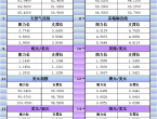 6月4日亚市更新支撑阻力：18品种支撑阻力%2528金银铂钯原油天然气铜及十大货币对%2529 - 百利好环球