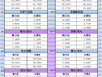 6月6日亚市更新支撑阻力：18品种支撑阻力%2528金银铂钯原油天然气铜及十大货币对%2529 - 百利好环球