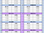 6月9日亞市更新支撐阻力：18品種支撐阻力%2528金銀鉑鈀原油天然氣銅及十大貨幣對%2529 - 百利好環球