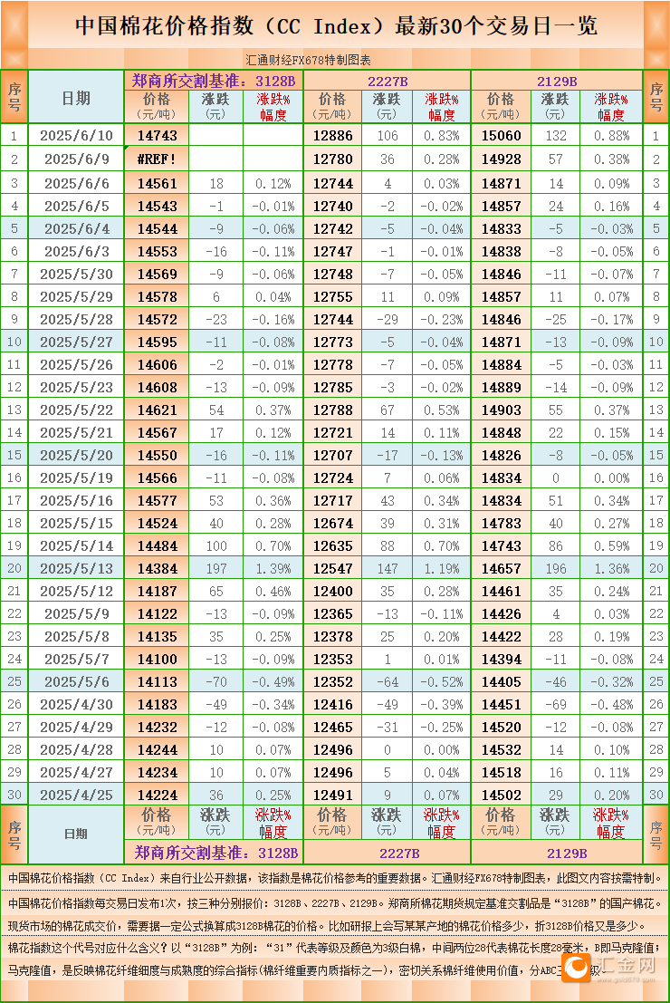 圖片點擊可在新窗口打開查看