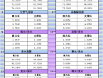 6月12日亞市更新支撐阻力：18品種支撐阻力%2528金銀鉑鈀原油天然氣銅及十大貨幣對%2529 - 百利好環球