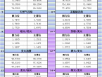 6月17日亚市更新支撑阻力：18品种支撑阻力%2528金银铂钯原油天然气铜及十大货币对%2529 - 百利好环球