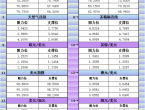 6月18日亞市更新支撐阻力：18品種支撐阻力%2528金銀鉑鈀原油天然氣銅及十大貨幣對%2529 - 百利好環球