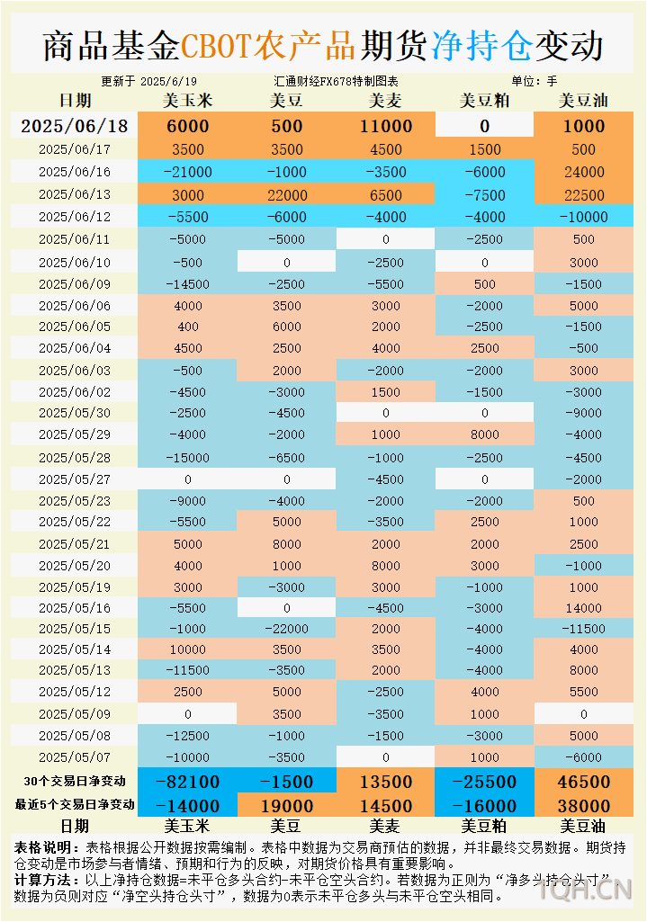 CBOT持仓：生物燃料需求改变游戏规则？大豆持仓数据暴露机构真实意图！
