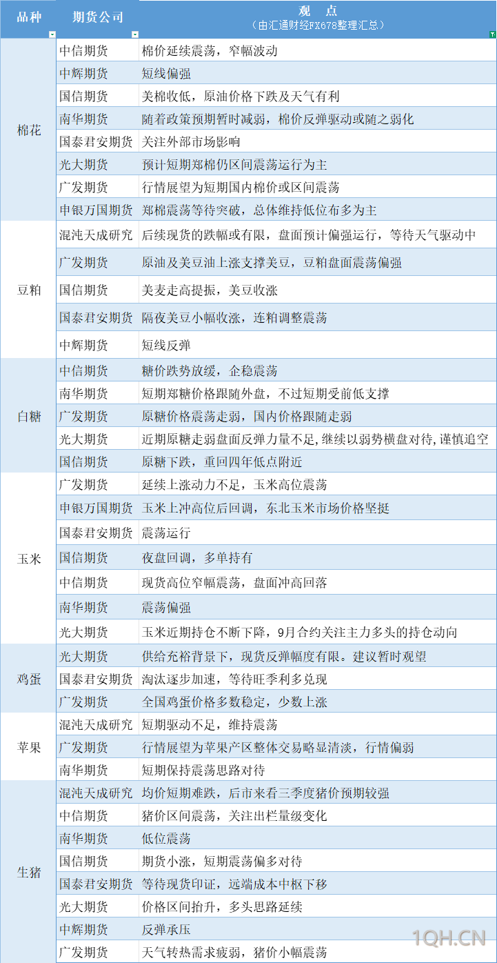 期货公司观点汇总一张图：6月19日有色系（铜、锌、铝、镍、锡等）