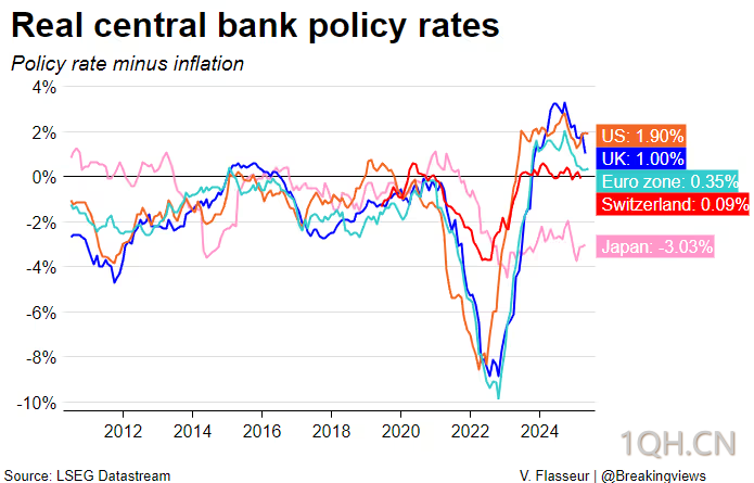日本央行谨慎缩表：海外资金回流为何迟迟未现？