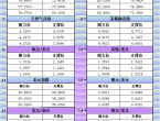 6月20日亚市更新支撑阻力：18品种支撑阻力%2528金银铂钯原油天然气铜及十大货币对%2529 - 百利好环球