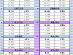 6月24日亚市更新支撑阻力：18品种支撑阻力%2528金银铂钯原油天然气铜及十大货币对%2529 - 百利好环球