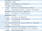 期货公司观点汇总一张图：6月26日有色系（铜、锌、铝、镍、锡等） - 百利好环球