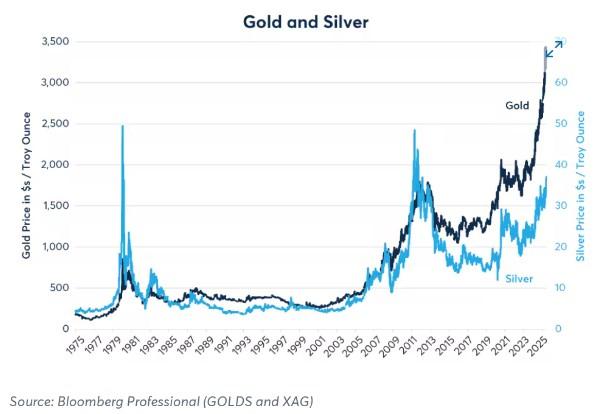 影响金银比率因素解析