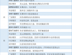 期货公司观点汇总一张图：6月30日有色系（铜、锌、铝、镍、锡等） - 百利好环球