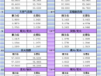 7月1日亚市更新支撑阻力：18品种支撑阻力%2528金银铂钯原油天然气铜及十大货币对%2529 - 百利好环球