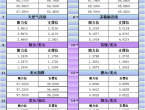 7月2日亞市更新支撐阻力：18品種支撐阻力%2528金銀鉑鈀原油天然氣銅及十大貨幣對%2529 - 百利好環球