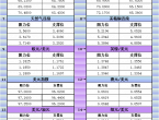 7月3日亚市更新支撑阻力：18品种支撑阻力%2528金银铂钯原油天然气铜及十大货币对%2529 - 百利好环球