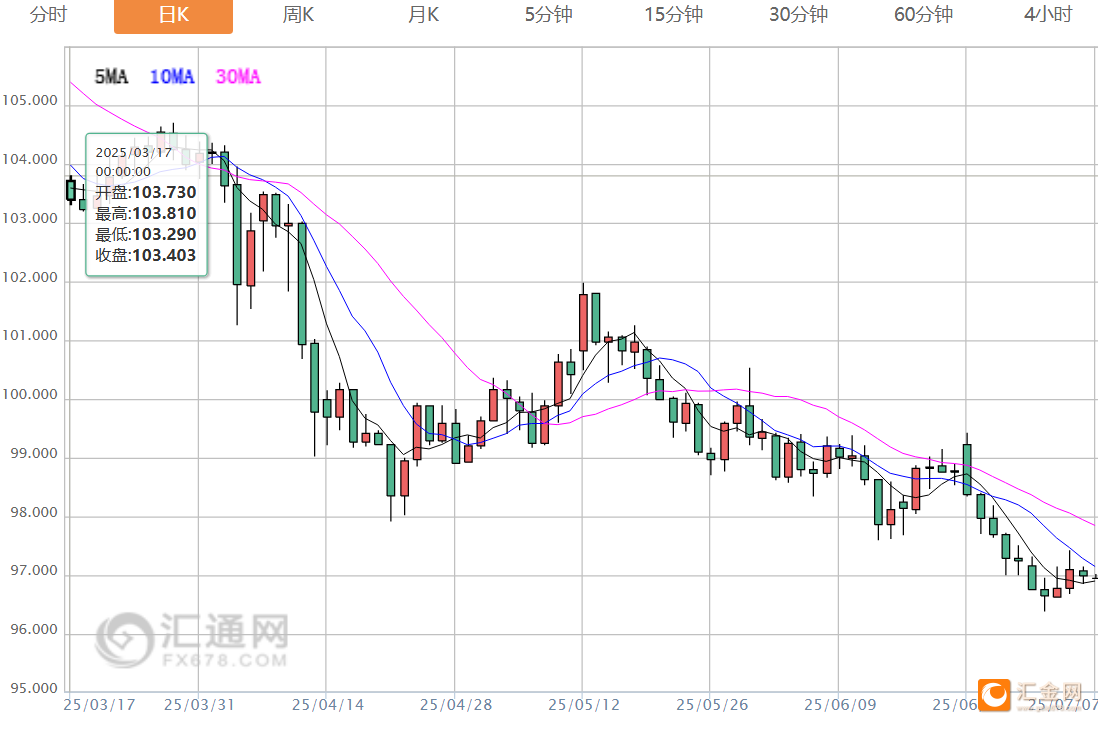 圖片點擊可在新窗口打開查看