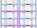7月8日亞市更新支撐阻力：18品種支撐阻力%2528金銀鉑鈀原油天然氣銅及十大貨幣對%2529  - 百利好環球