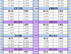 7月10日亚市更新支撑阻力：18品种支撑阻力%2528金银铂钯原油天然气铜及十大货币对%2529 - 百利好环球