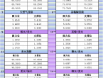 7月14日亞市更新支撐阻力：18品種支撐阻力%2528金銀鉑鈀原油天然氣銅及十大貨幣對%2529 - 百利好環球