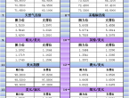 7月15日亚市更新支撑阻力：18品种支撑阻力%2528金银铂钯原油天然气铜及十大货币对%2529 - 百利好环球