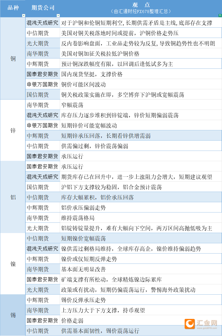 圖片點擊可在新窗口打開查看