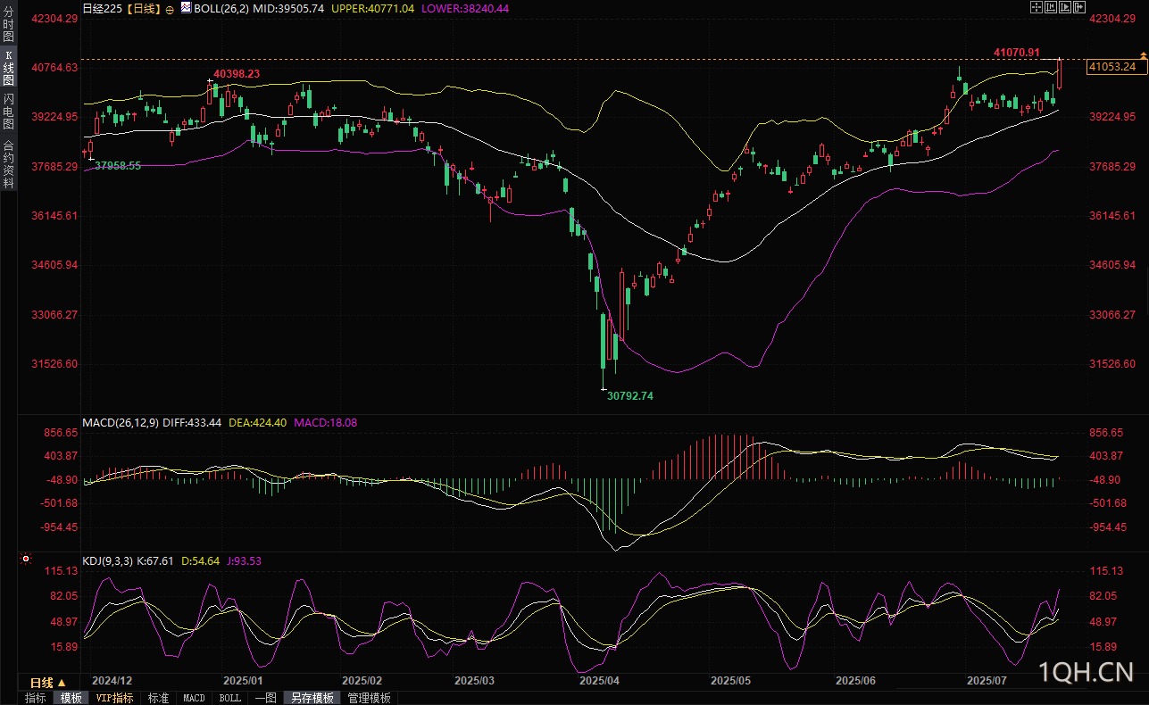 5500亿美金喂饱美国！日本“跪着赚钱”协议背后：汽车关税大赦免，石破茂仍面临下台风险