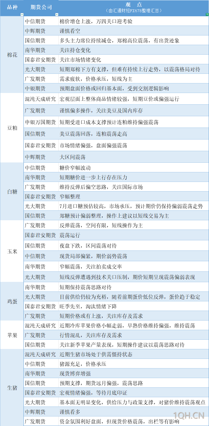 期货公司观点汇总一张图：7月23日有色系（铜、锌、铝、镍、锡等）