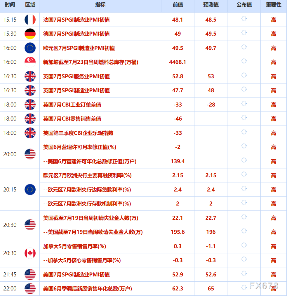 7月24日财经早餐：美国和欧盟有望达成关税协议，避险需求受抑限制金价涨幅，俄乌第三轮直接谈判结束