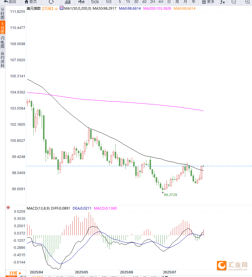 圖片點擊可在新窗口打開查看