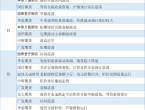 期货公司观点汇总一张图：7月30日有色系（铜、锌、铝、镍、锡等） - 百利好环球