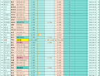 美聯儲決議來襲，全球168個最新利率及變動一覽 - 百利好環球