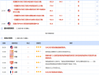8月13日财经早餐：通胀数据提振美联储降息押注，金价持稳于3350附近，特朗普为鲍威尔继任者撒下“更大的网” - 百利好环球