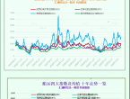 一张图：波罗的海指数连续第三个交易日上涨，受小型船舶走强提振 - 百利好环球