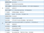 期货公司观点汇总一张图：9月5日有色系（铜、锌、铝、镍、锡等） - 百利好环球