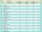 最全非农前瞻，警惕“超级行情”来袭 - 百利好环球