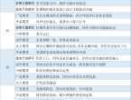 期货公司观点汇总一张图：9月18日有色系（铜、锌、铝、镍、锡等） - 百利好环球